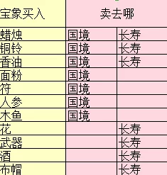 罗德里跑商高效盈利策略：全面掌握跑商赚钱方法与技巧