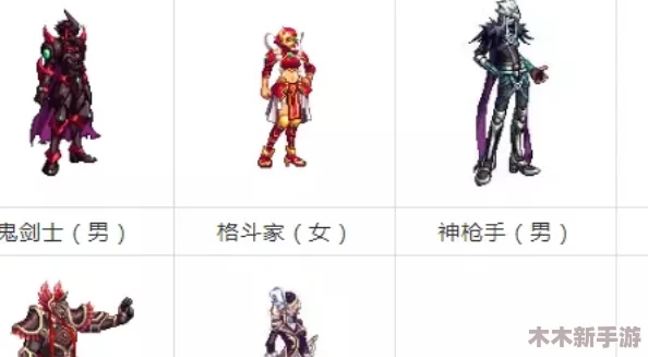 DNF魔道学者天空套外观鉴赏：哪款设计最能打动你的心？