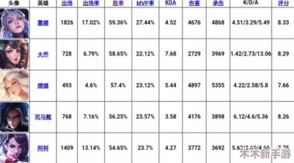 王者荣耀中各路英雄地域实力排行：谁才是最强王者？