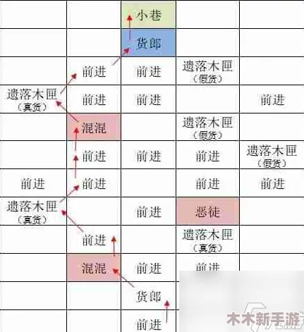 《如鸢》游戏攻略：全面探索坞据点重建流程与路线图文详解