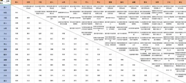 边缘迷阵全面攻略：高效角色升星表与优选推荐指南