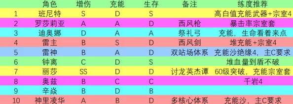 边缘迷阵全面攻略：高效角色升星表与优选推荐指南