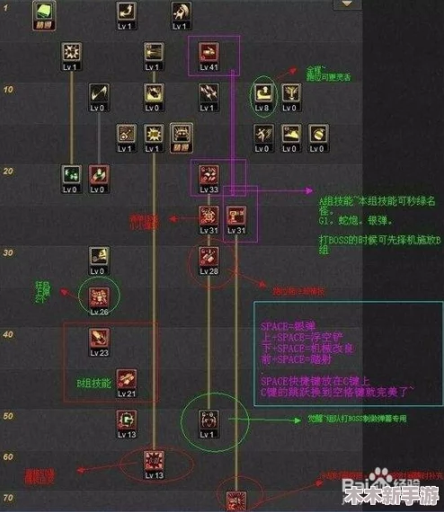 勇士征途：地下城探险机械师高效技能加点新策略