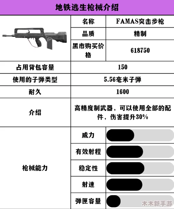 地铁逃生游戏中各类型霰弹枪强度对比与优选策略