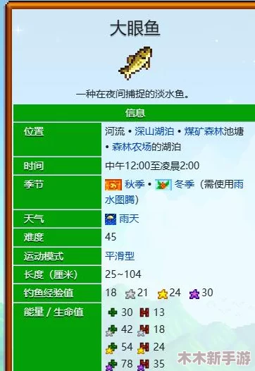 星露谷物语：四季渔获价值比拼，哪个季节能钓到最贵鱼儿？