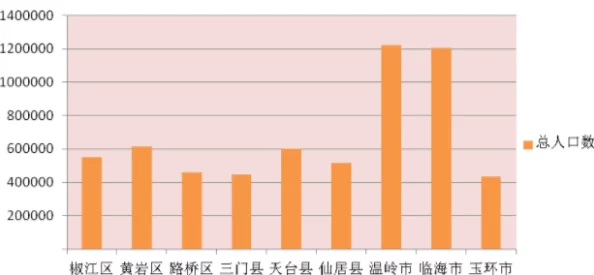 十大黄台人口排名：2023年最新数据分析与城市发展趋势解读