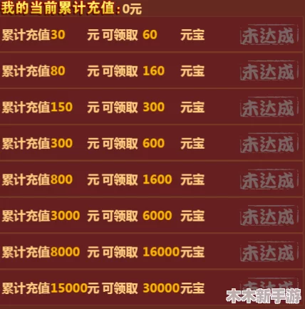 神仙道v5充值价格全解析：一探究竟，单次充值究竟需花费几何？