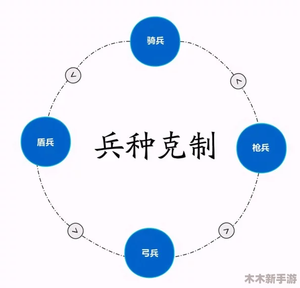 全球战略启元：深度剖析兵种相克之道与战术布局