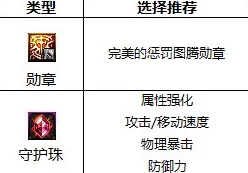 DNF暗帝角色优选勋章搭配指南：全面解析与实战推荐