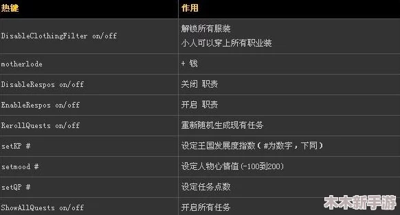 模拟人生4游戏操控指南：全面了解键盘暂停键及其他常用快捷键