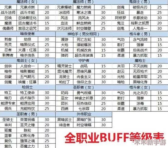 DNF至尊称号归属揭秘：哪个职业能完美驾驭这份荣耀与力量？
