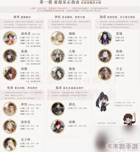 如鸢全密探角色星石搭配策略与实战效果概览