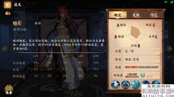 新式神揭秘：决战平安京中山风传奇，探寻其独特背景故事之旅