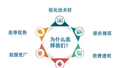 2024免费网站推广大全：提升流量与转化率的实用技巧与策略分享