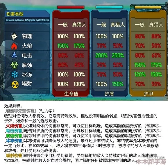 西普大陆游戏攻略：全面剖析属性间克制与相生的奥秘