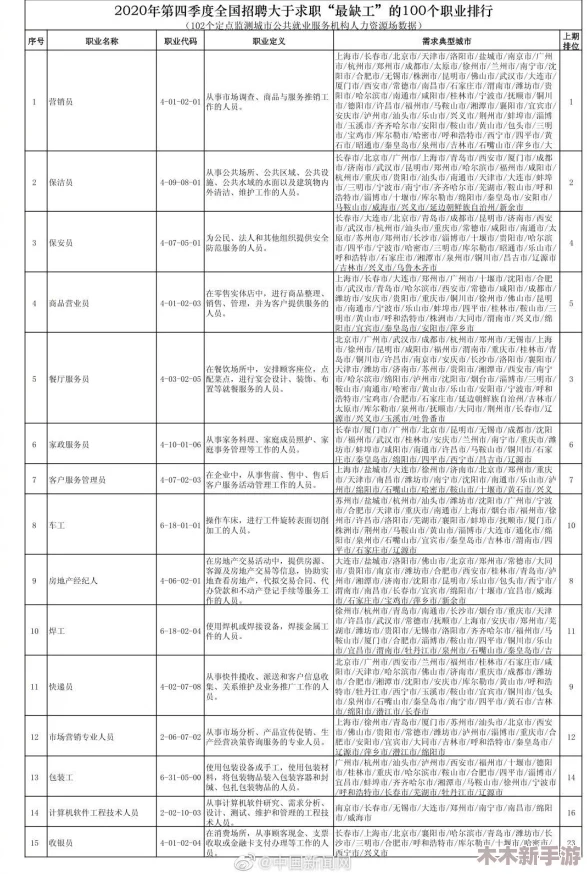 启程麦芬世界：顶尖职业排行榜与新手完美入职指南