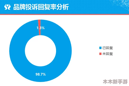 www.a3v3.7777：用户反馈与体验分析，揭示其在行业中的独特优势与不足之处