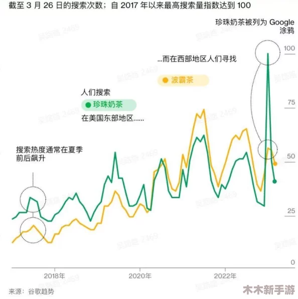 亚洲v欧美：文化碰撞与科技创新的双重视角分析