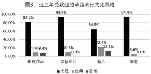 国产日韩欧美：2023年最受欢迎的影视作品与流行文化趋势分析