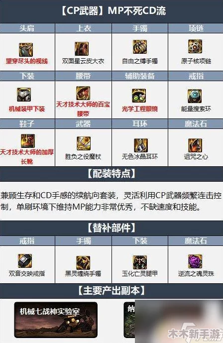 DNF像素元素装备特色部位全览与搭配指南