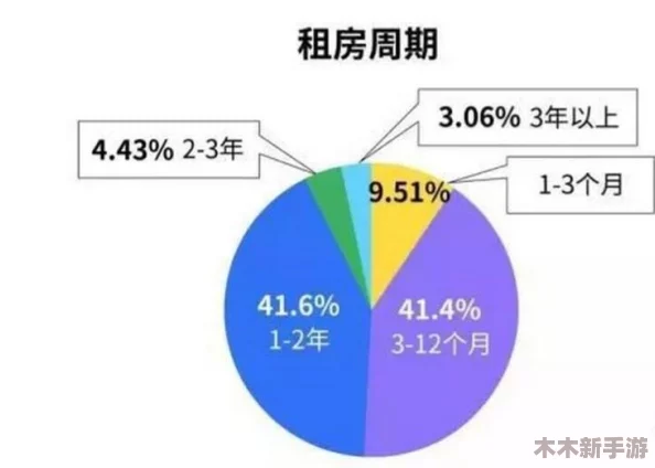 俄罗斯人又更又租：生活方式的转变与经济压力下的新选择分析
