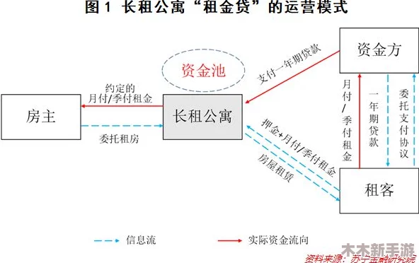 俄罗斯人又更又租：生活方式的转变与经济压力下的新选择分析