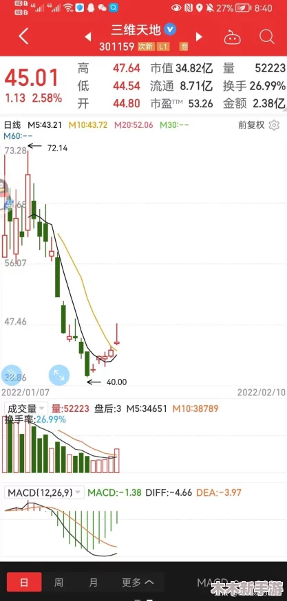 免费行情软件网站大全入口，热门下载排行榜推荐更新最快