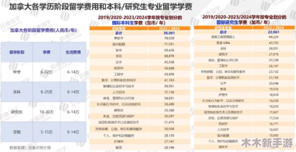 17c一起草 国，热搜排行榜TOP10大揭晓