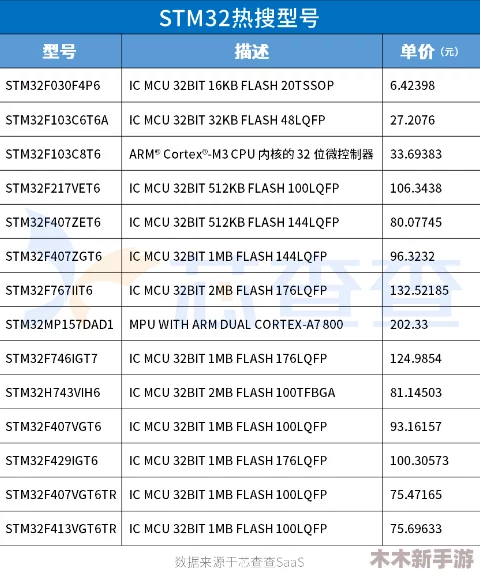 17c一起草 国，热搜排行榜TOP10大揭晓
