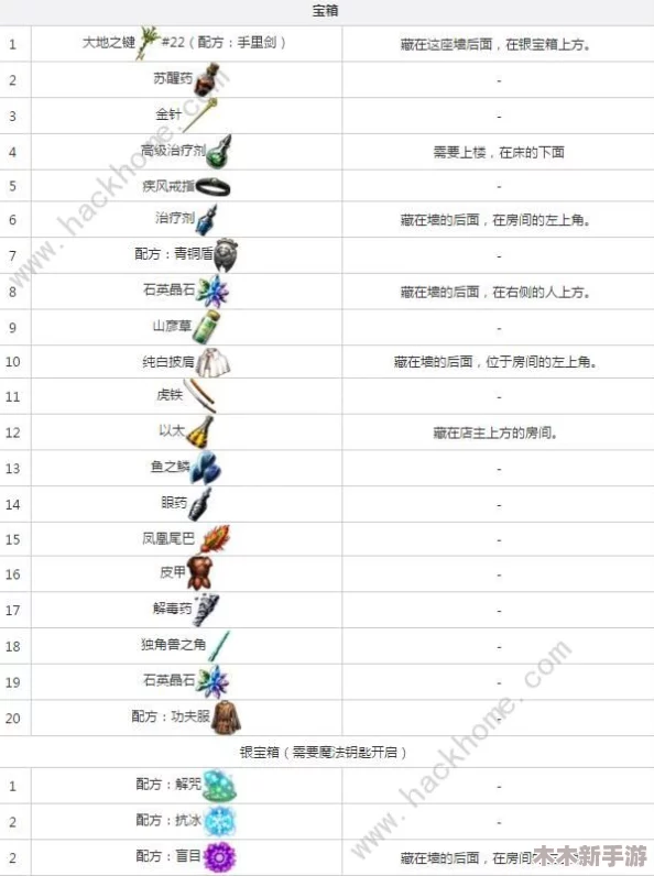 《永暮幻想》公测版最强角色搭配策略与阵容构建指南