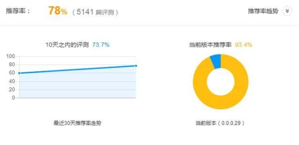 0.31版本：用户评价爆棚，全新功能惊喜不断！