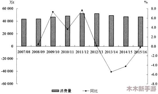 华夏文明发展中粮食消耗过高应对策略探讨