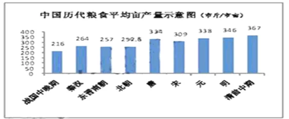 华夏文明发展中粮食消耗过高应对策略探讨
