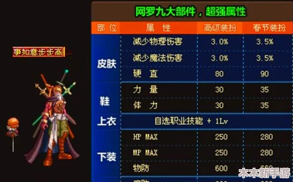 60年代版本DNF经典回顾：探寻哪个职业与地图最具怀旧价值