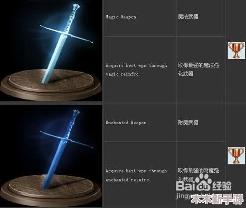 全游戏奖杯与成就中英文详细对照指南