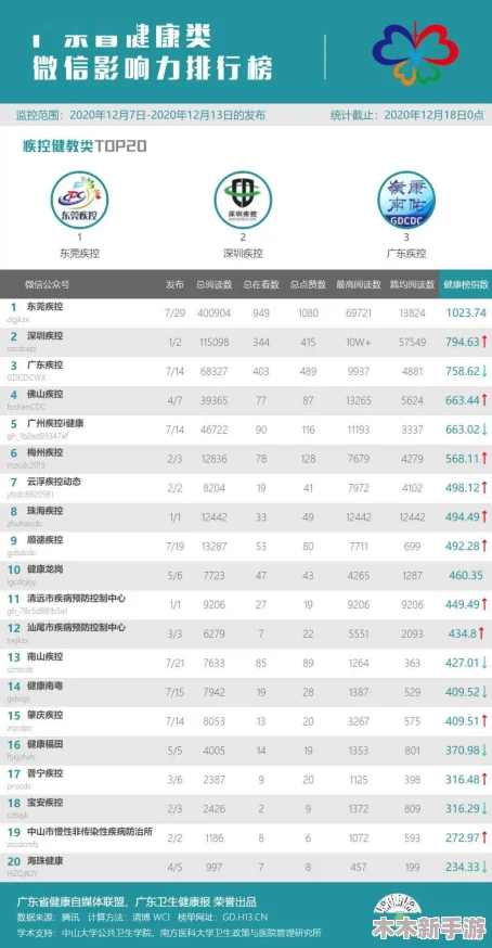 《三角洲行动》游戏内大金大红物品价值榜单最新权威发布