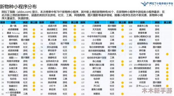 《三角洲行动》游戏内大金大红物品价值榜单最新权威发布