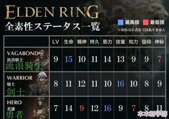 艾尔登法环新手攻略：前期强势角色推荐与玩法剖析