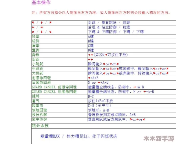 拳皇97游戏中KP功能对应的特定操作按键是什么
