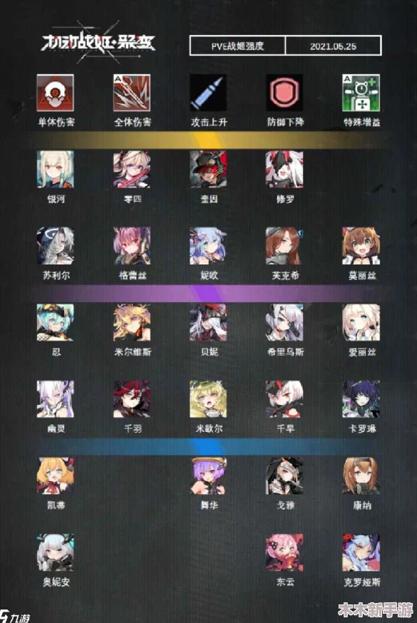机动战姬聚变策略：高效破甲角色精选与全面攻略指南
