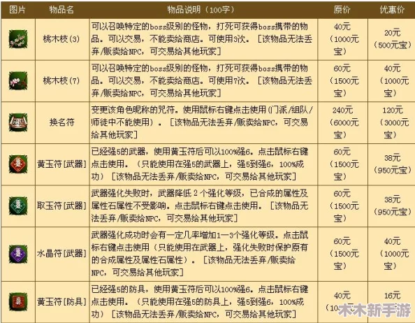 热血江湖中珍稀秘宝销售排行，哪款更受玩家追捧？