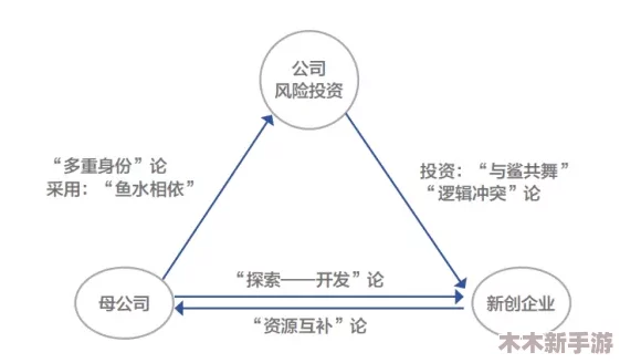 文明6：探索行业与垄断机制所在的具体DLC内容
