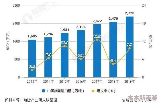 文明6：探索行业与垄断机制所在的具体DLC内容