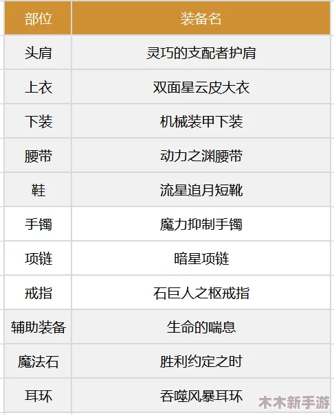 DNF回归玩家必看：12版本装备选择指南，助你快速定位最优装