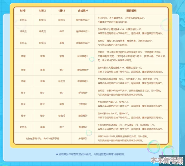 DNF工会必备材料指南：全面了解并高效获取关键资源