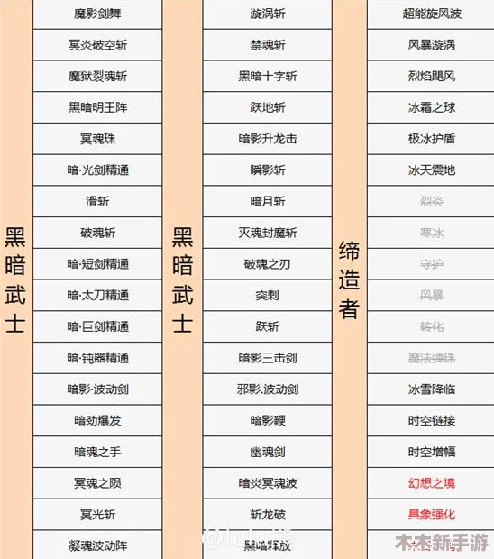 DNF中哪个职业游戏体验最燃，玩家热选带劲职业大揭秘（改编版）