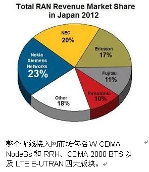 一二三四区无线2021：网友评价称其覆盖广泛，信号稳定，使用便捷，是提升日常生活必备的好选择！
