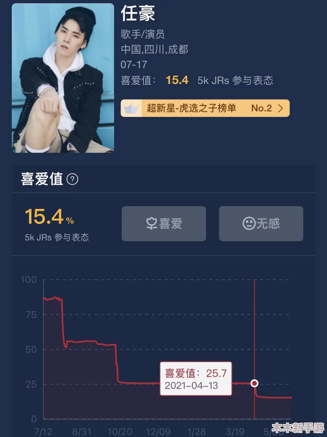 厕拍极品：用户评价说它是“人气最高、最受欢迎的手机应用，体验十分精彩！”