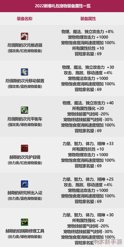 DNF游戏中哪些宠物能够显著提升角色攻击速度详解