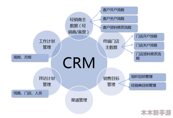 理解成免费的crmbsm：如何有效利用资源提升客户关系管理效率